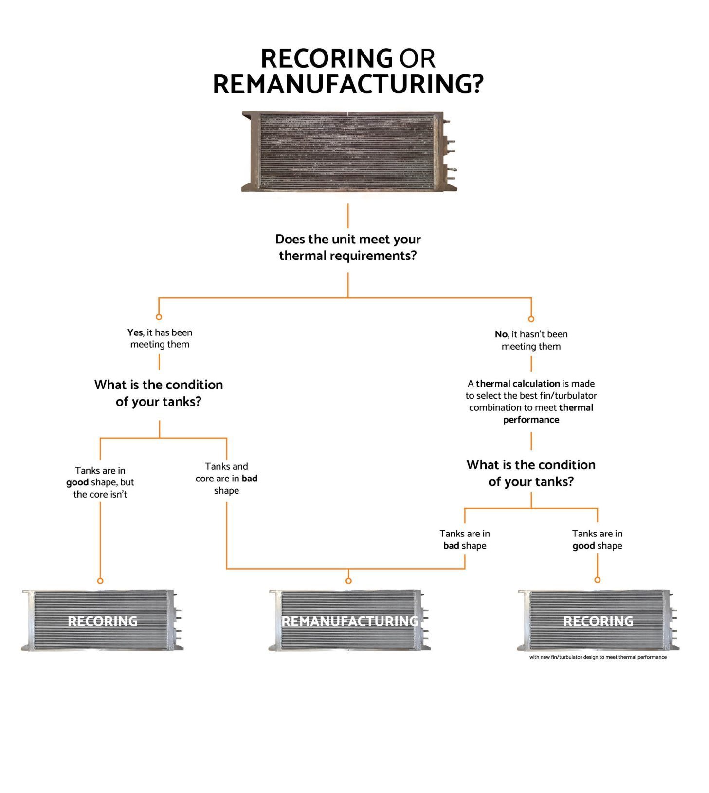 Reman or Recor?